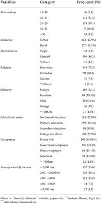 Respectful maternity care among women who gave birth at public hospitals in Hadiya Zone, Southern Ethiopia